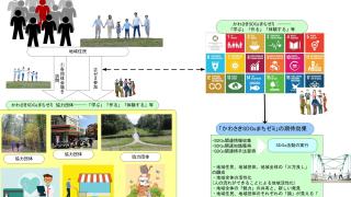 「かわさきSDGsまちゼミ」参加団体向け募集説明会のご案内