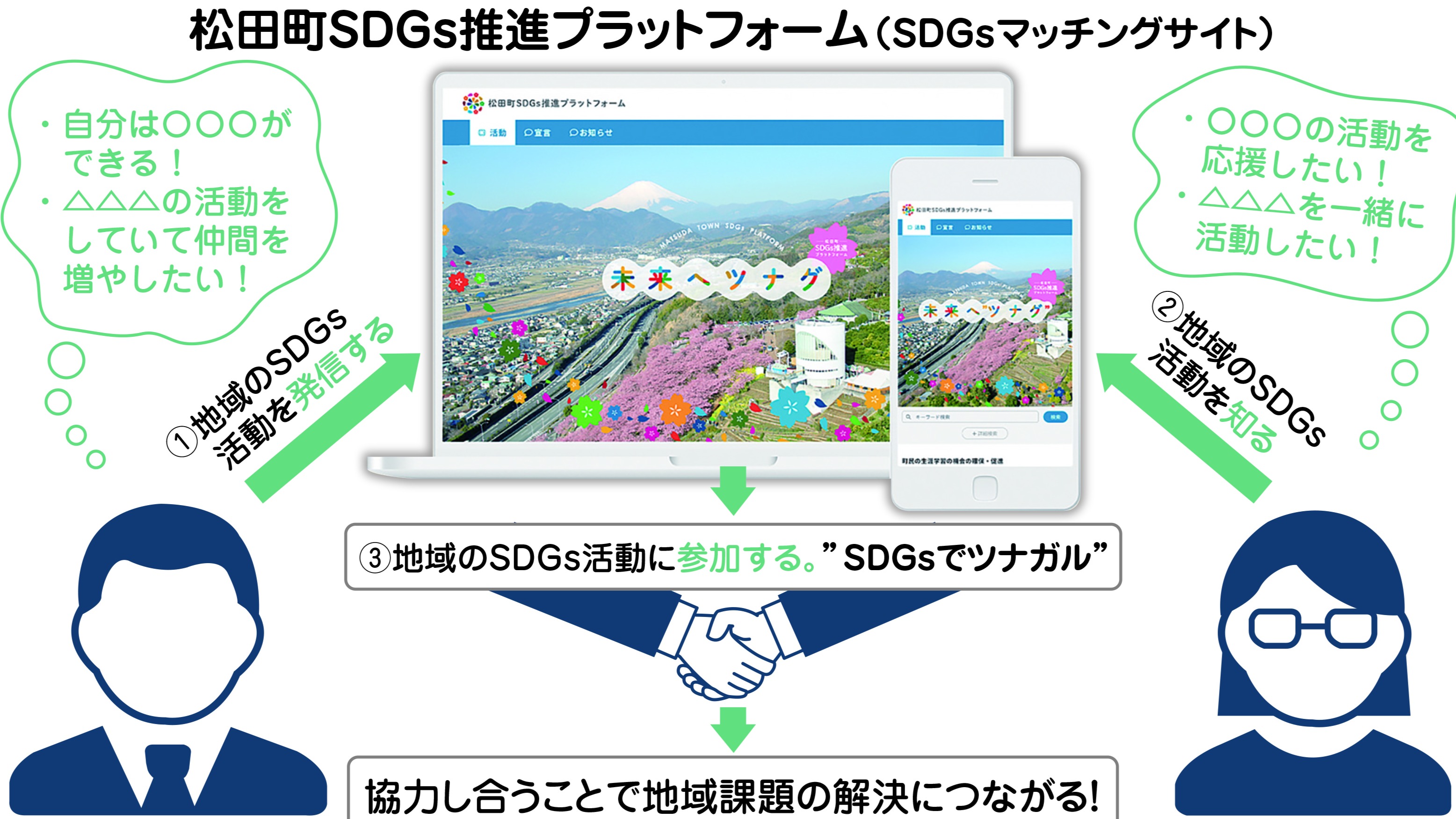 「松田町SDGs推進プラットフォーム」で地域課題の解決を促進します!