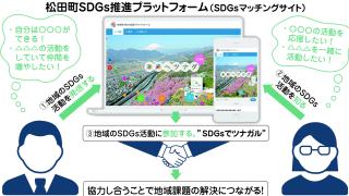 「松田町SDGs推進プラットフォーム」で地域課題の解決を促進します!
